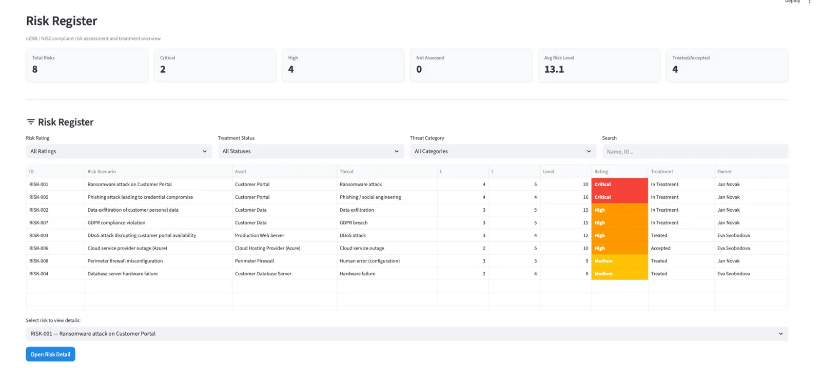 Risk Register – registr rizik dle nZKB a NIS2